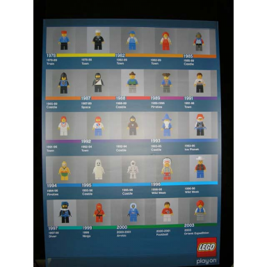 25th anniversary minifigures poster